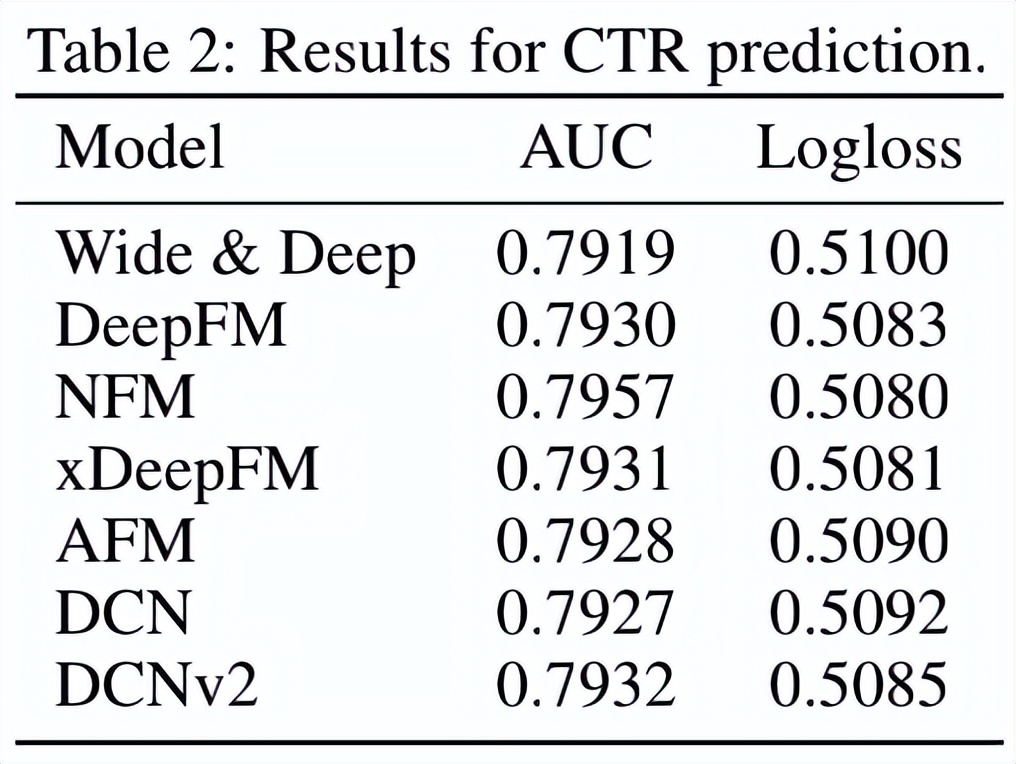 覆盖四种场景、包含正负向反馈，腾讯、西湖大学等发布公开数据集