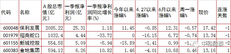 7月11日周一a股投资策略,周一a股走势预测
