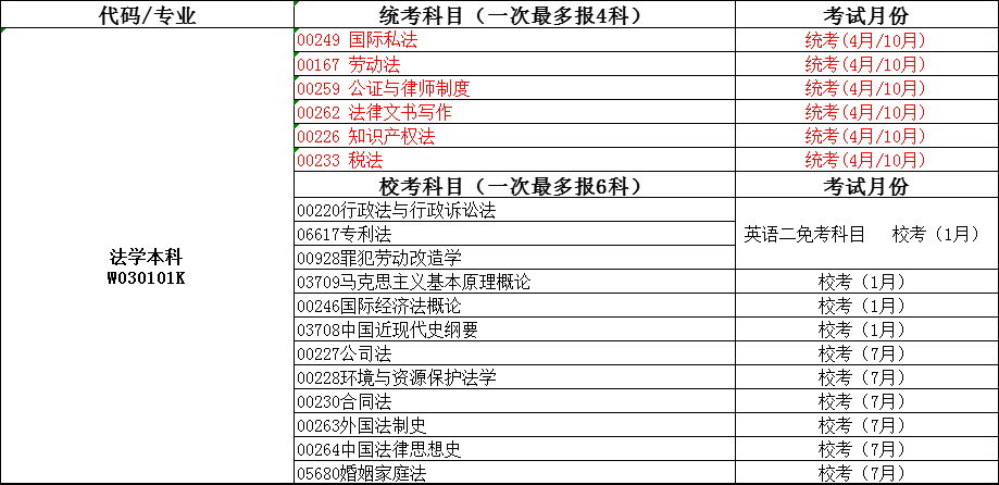 法学专业小自考,法学小自考学校有哪些