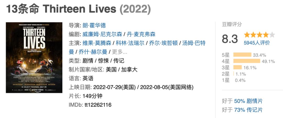 今年最高分了，还在涨