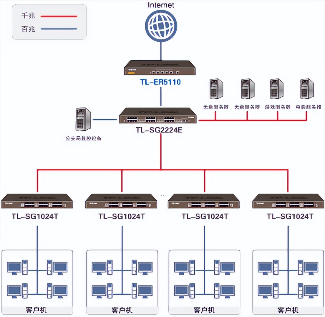90后喜欢网吧吗,网吧为什么配置这么好