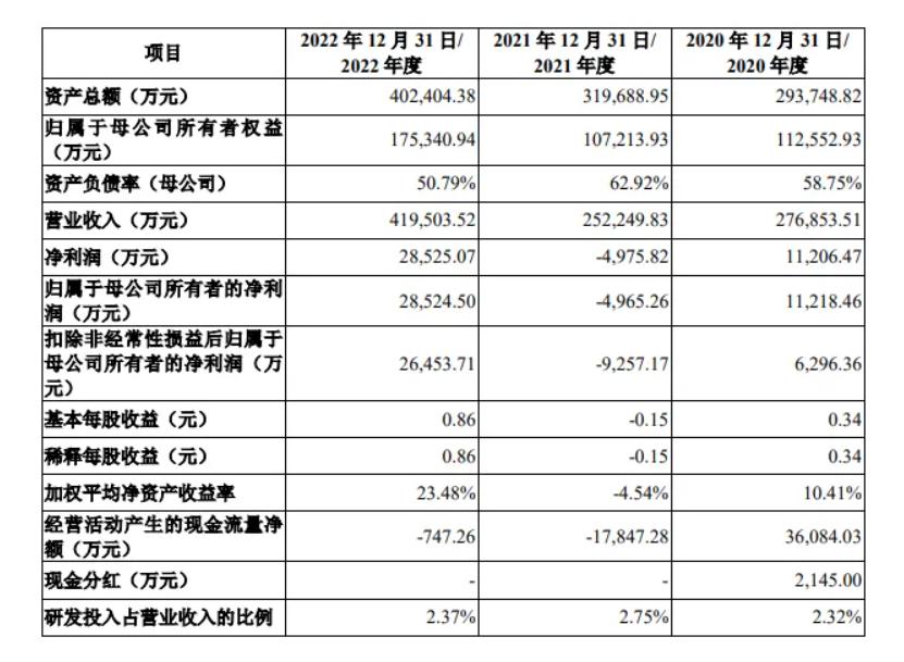 鍌ㄨ兘浼佷笟ipo,鍌ㄨ兘琛屼笟浼佷笟ipo