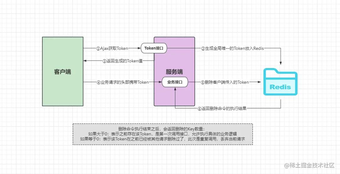 追忆四年前：一段关于我被外企CTO用登录注册吊打的不堪往事
