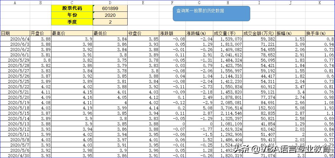 vba获取股票价格,vba网络抓取教程