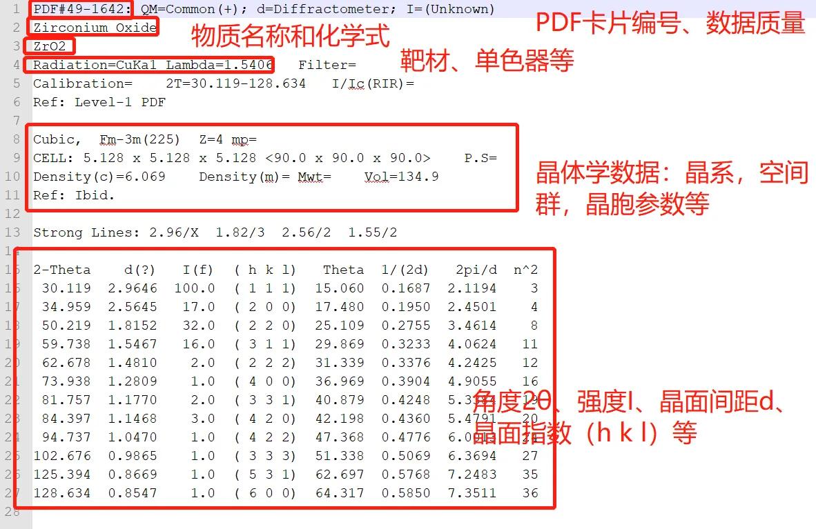 xrd仪器在石墨行业的应用,XRD原理
