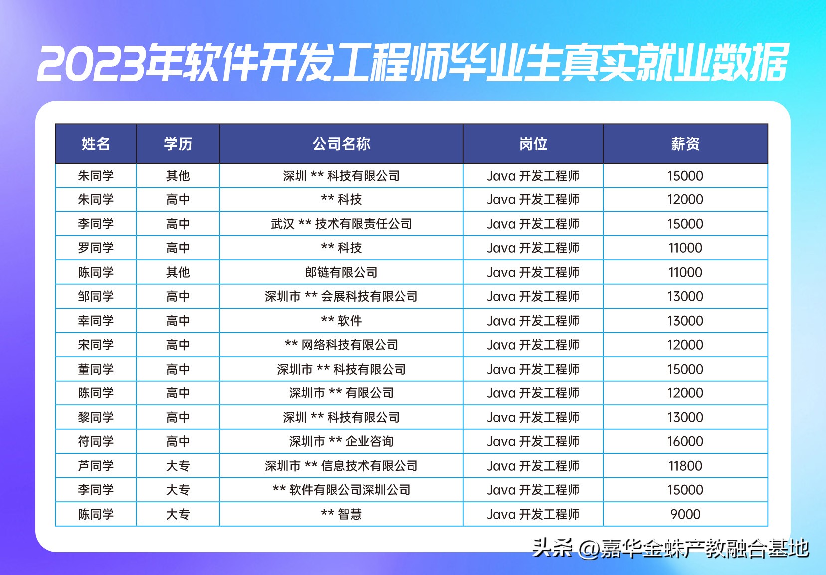 软件开发工程师的前景如何,软件开发工程师就业前景怎么样