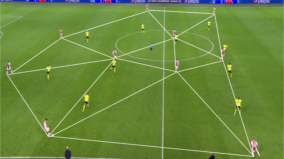 曼联的战术,曼联新战术