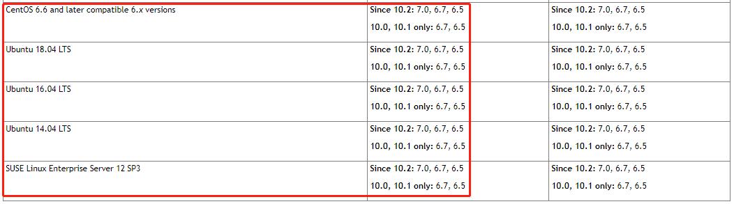 英伟达服务器搭建教程,英伟达api库安装和配置