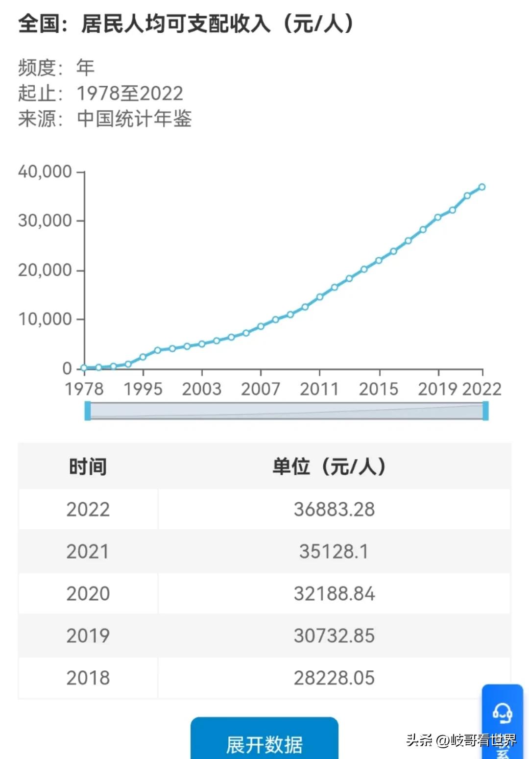 人均gdp高但是工资低是为什么,中国工资占gdp比重下降说明什么