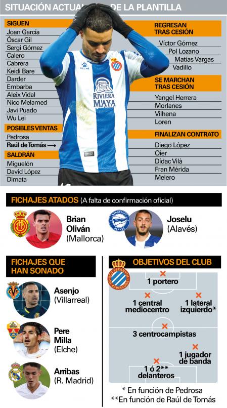 西班牙男篮新赛季名单,西班牙国家队阵容官宣