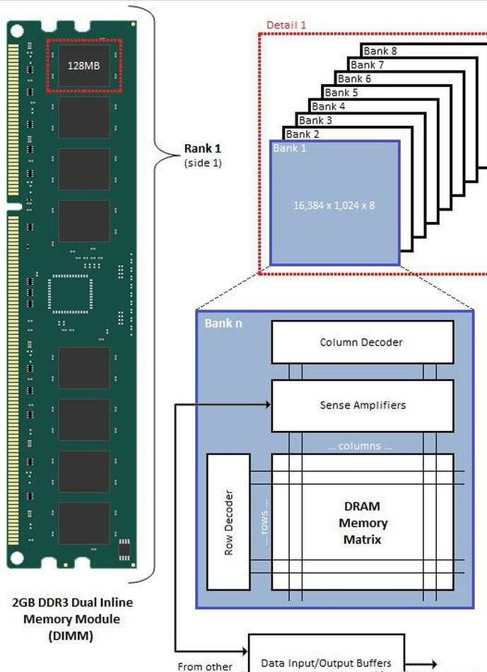 python如何写内存,用python实现内存分配