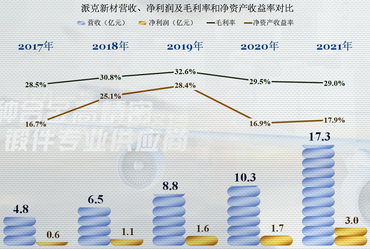派克新材的未来两年合理估值,派克新材2023年业绩预测目标价