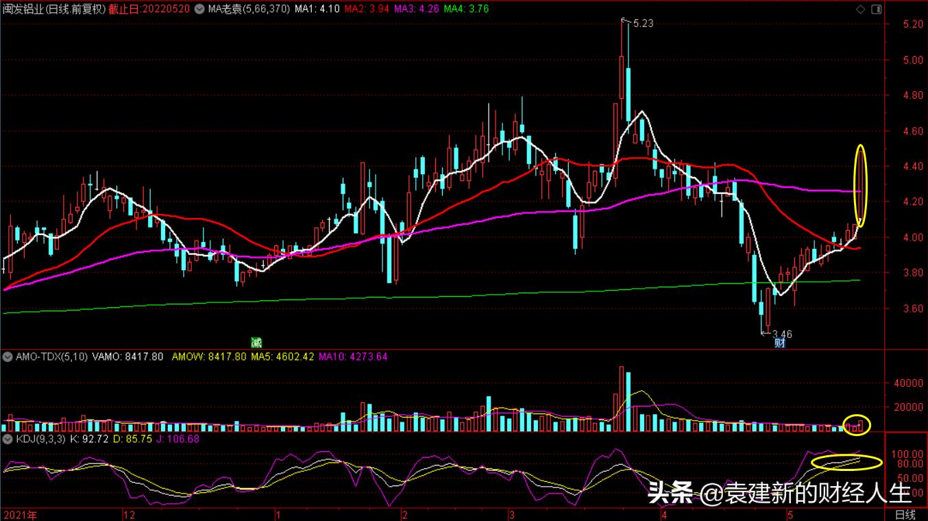 强势股上车的最佳方法,倒车接人形态选股公式