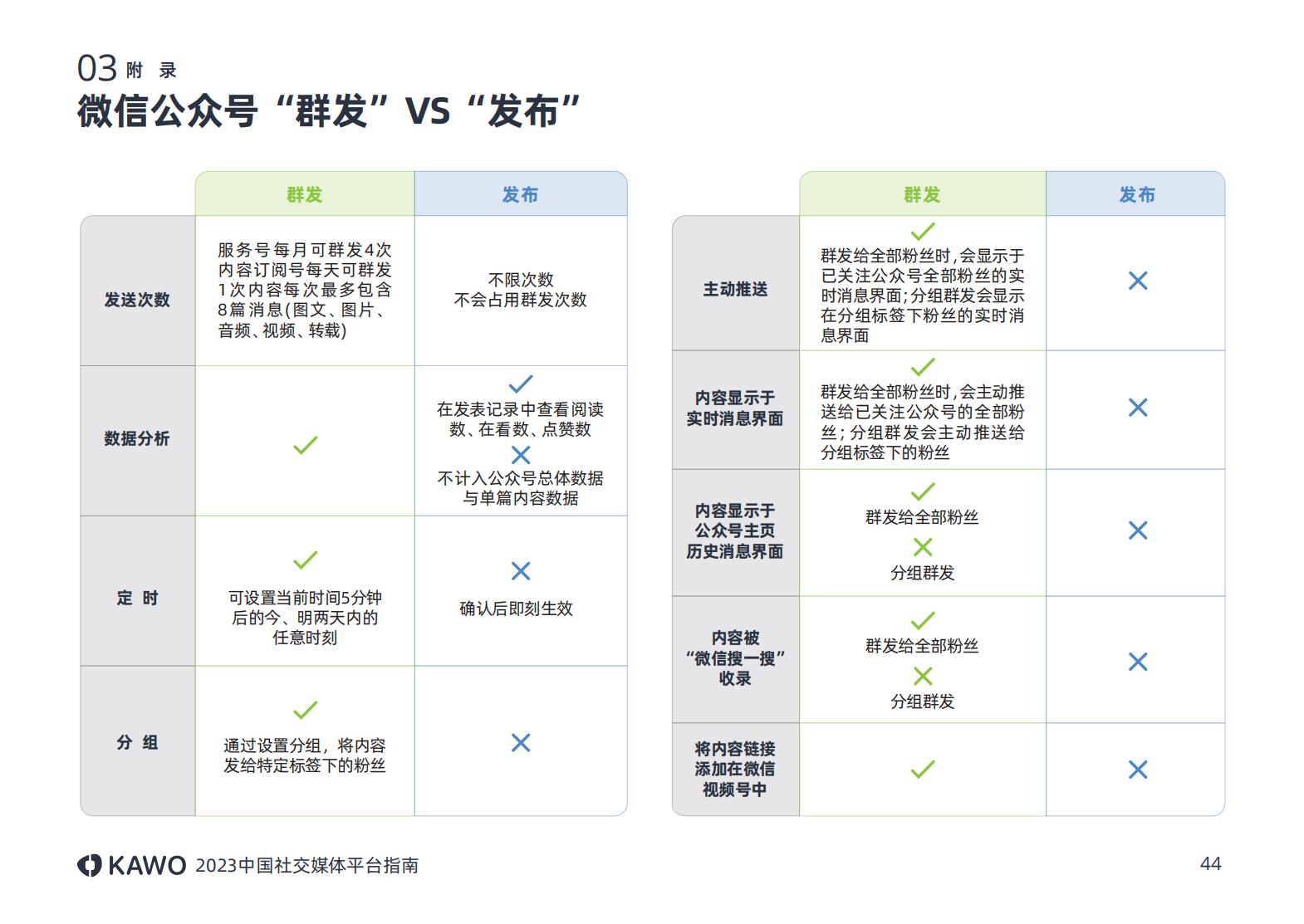 2023年主流社交平台,国内主流社交媒体平台有哪些