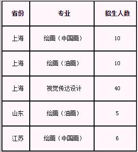 上海艺术学院有哪些专业适合女生,上海市哪几所大学有艺术专业