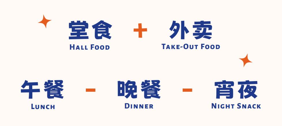 餐饮行业分析连锁餐饮加盟投资,餐饮加盟行业现在前景如何