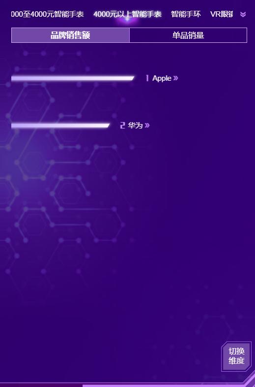 双11最值得买的国产手表,双11哪款手表性价比高