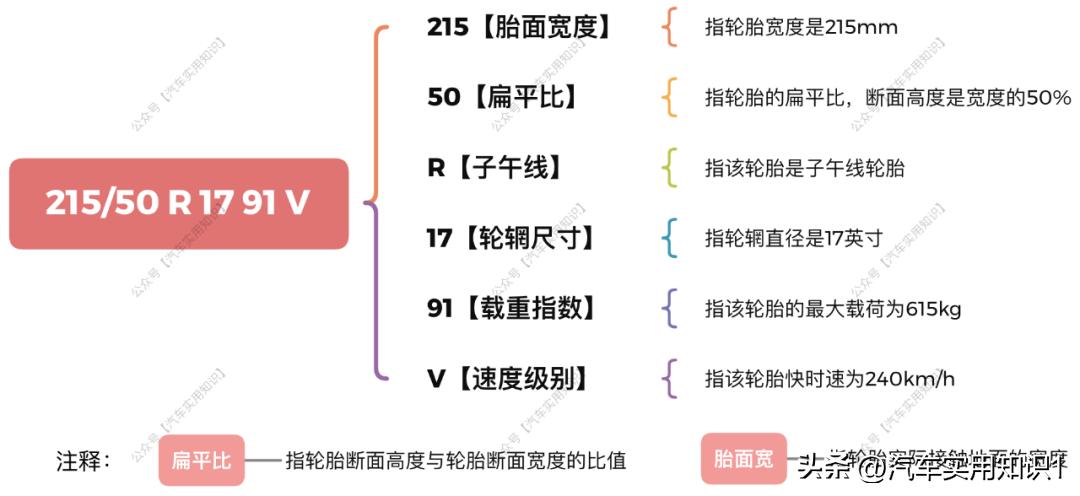 怎么选适合的轮胎,怎么选一款轮胎