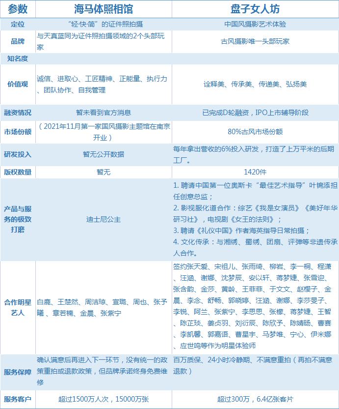 盘子女人坊的竞争对手,盘子女人坊评价怎么样