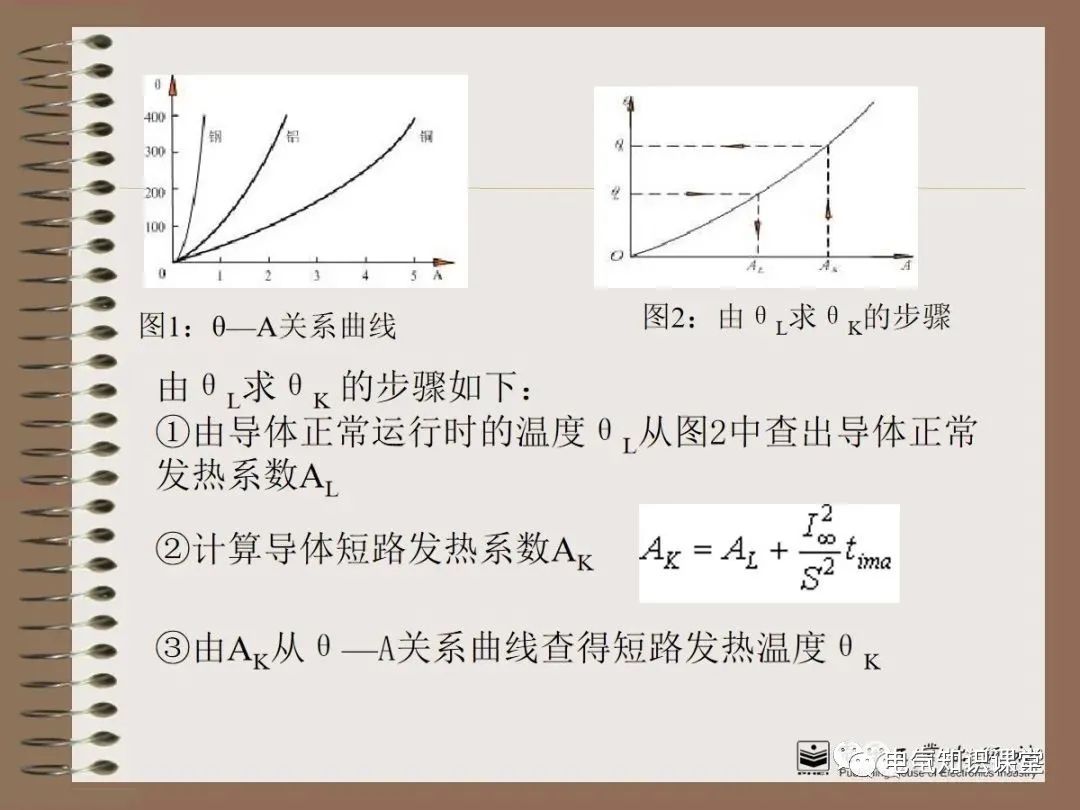 不同类型的短路电流计算结果分析,各种类型短路电流的大小关系