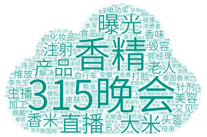 近期舆情事件315晚会,315新华社舆情事件