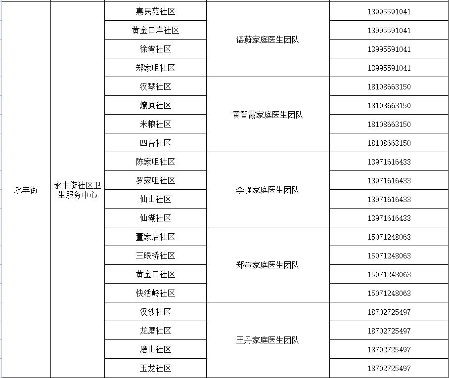 卫健委家庭医生最新消息,武汉市医生名单