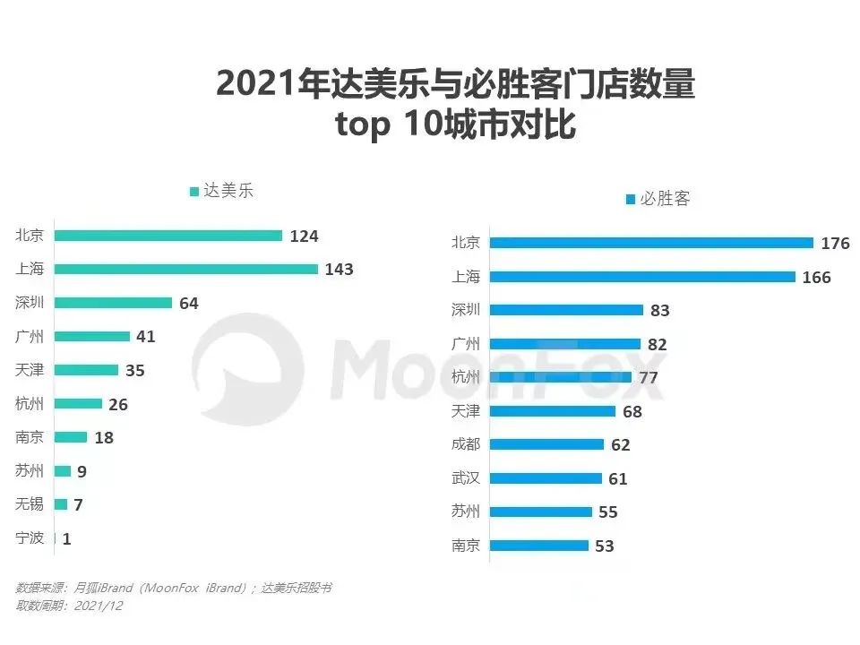 达美乐披萨果然名不虚传,达美乐披萨五大完美标准
