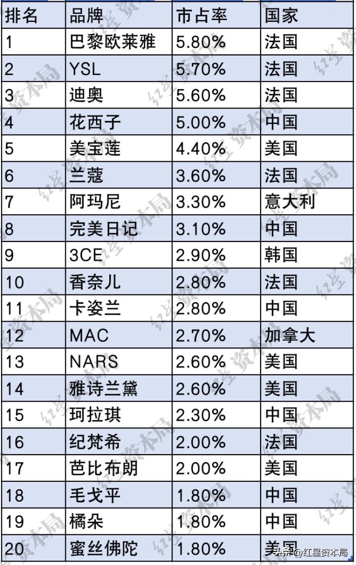 韩妆销量遇冷,韩妆衰落