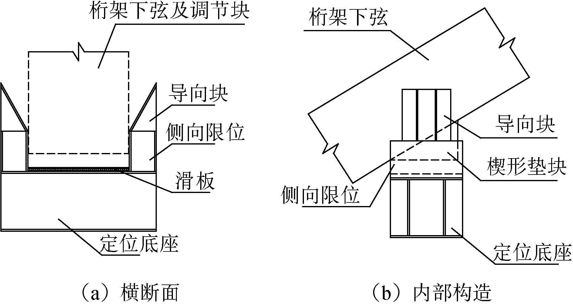 上承式钢管桁架拱桥施工,上承式钢桁梁拱桥施工方法