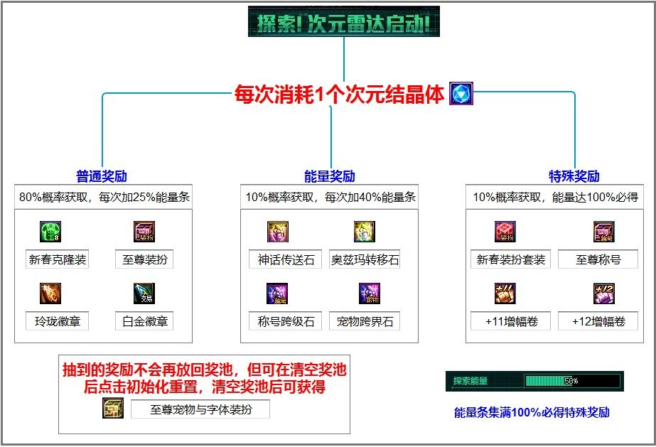 dnf双至尊要买几套春节套,dnf春节套买几套比较划算