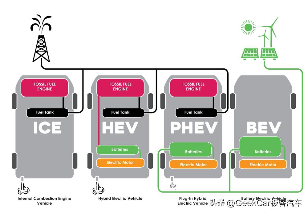 混动决战光明顶，群雄围猎DM-i