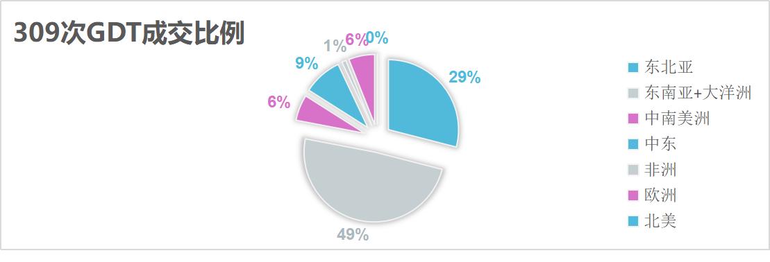 东南亚发力总攻奶粉，中国集火购买乳脂|乳业在线
