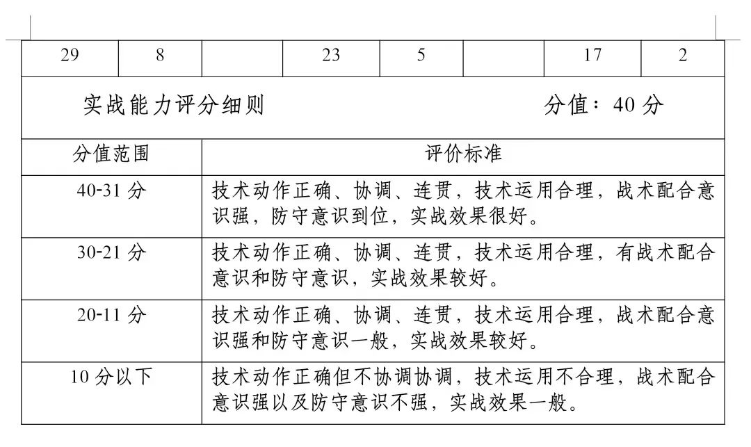 南昌二中九龙湖校区简介,九龙湖南昌二中新校区