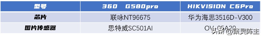 汽车行车记录仪必买清单,昌隆车品的行车记录仪