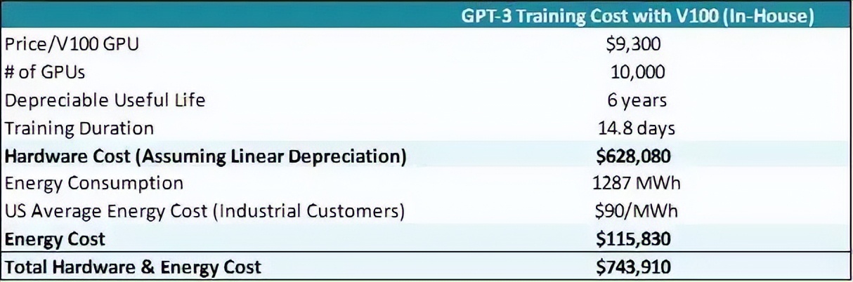 chatgpt如何理解语义,chatgpt四个盈利模式