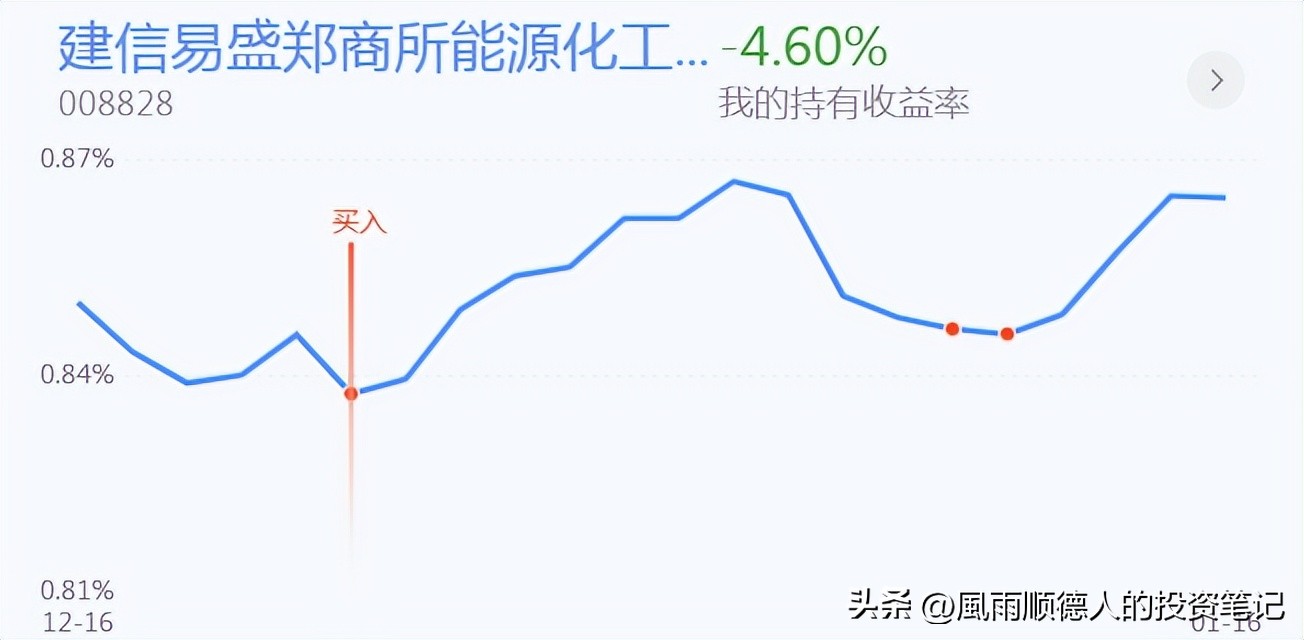 恒生科技现在是风险还是机会,恒生科技是买呢还是等回调