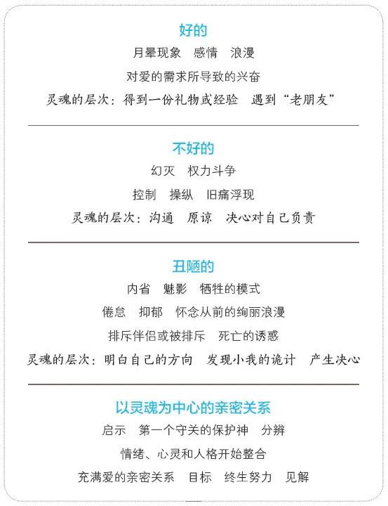 你了解夫妻之间的亲密关系吗