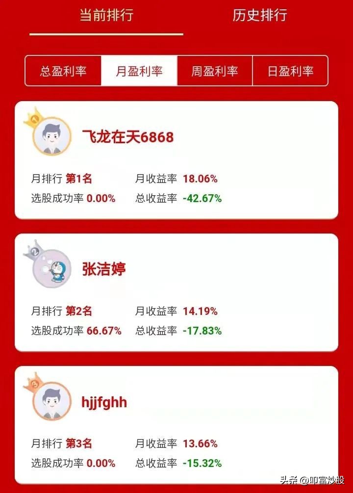 叩富炒股小技巧,2014年模拟炒股大赛叩富网