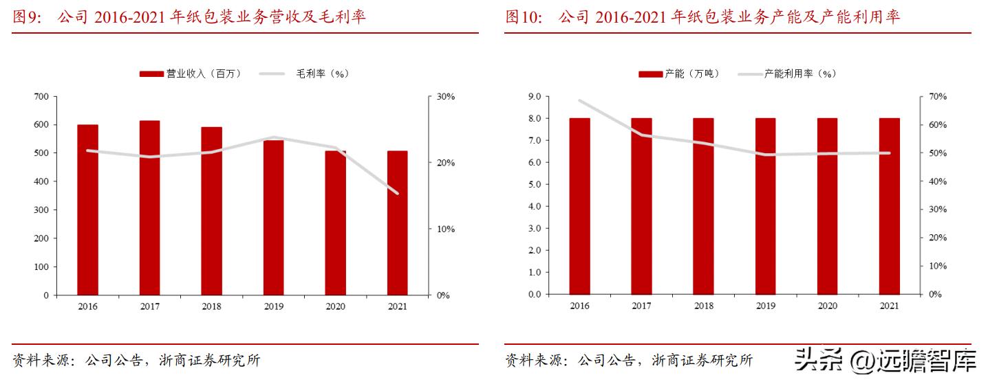 纸包装起家，万顺新材：电池铝箔快速放量，进入成长新通道