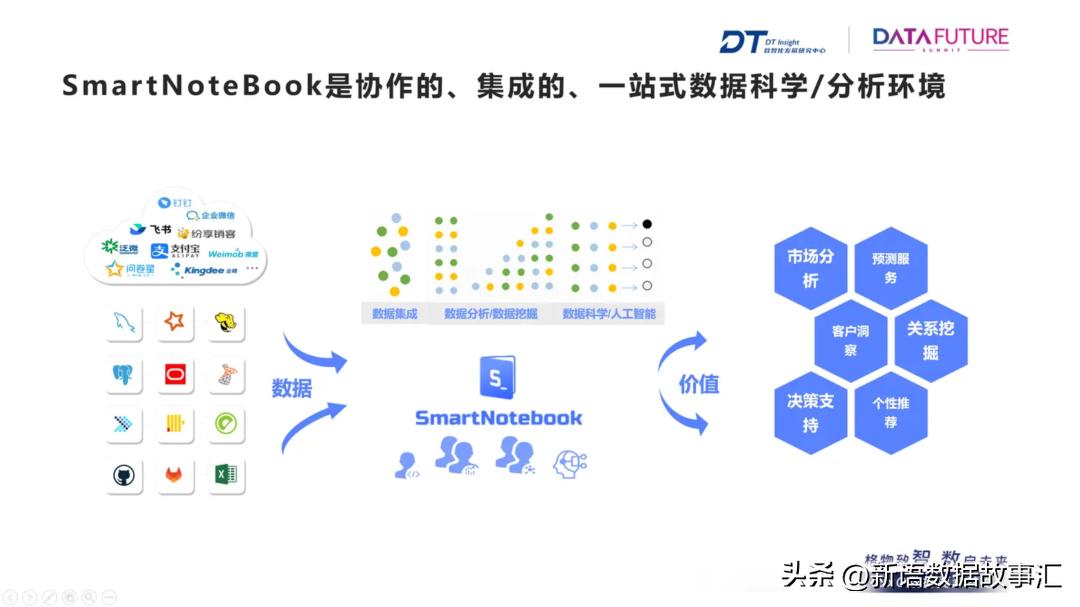 notebook瀛︿範鐗╃悊,notebook寤烘ā鏂瑰紡