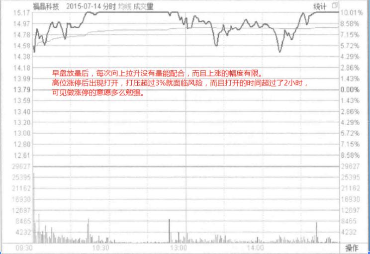 追涨停看什么指标,追涨停最有效的实战技法