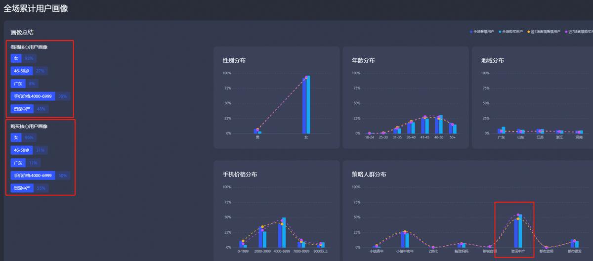 如何利用千川撬动大量免费流量,千川流量如何撬动免费流量