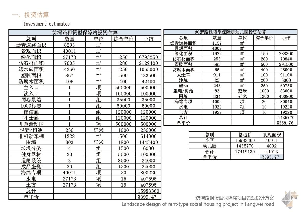 西安纺渭路租赁保障房项目地址,西安纺渭路租赁保障房项目