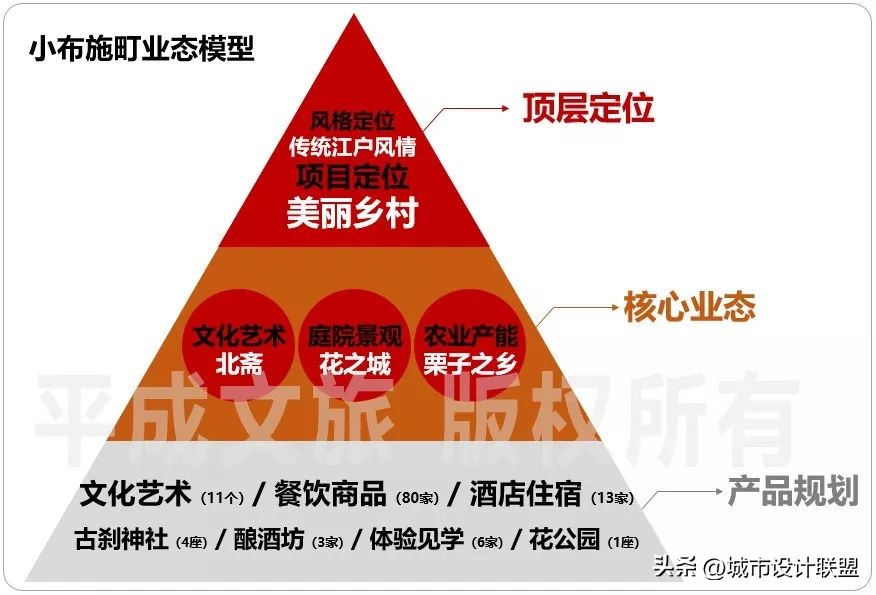 乡村振兴和乡村治理典型经验,乡村治理的发展与创新