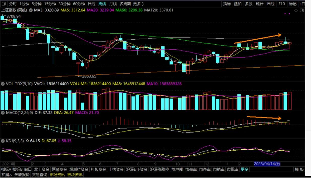 日k线周k线月k线详解,日k线和周k线哪个准