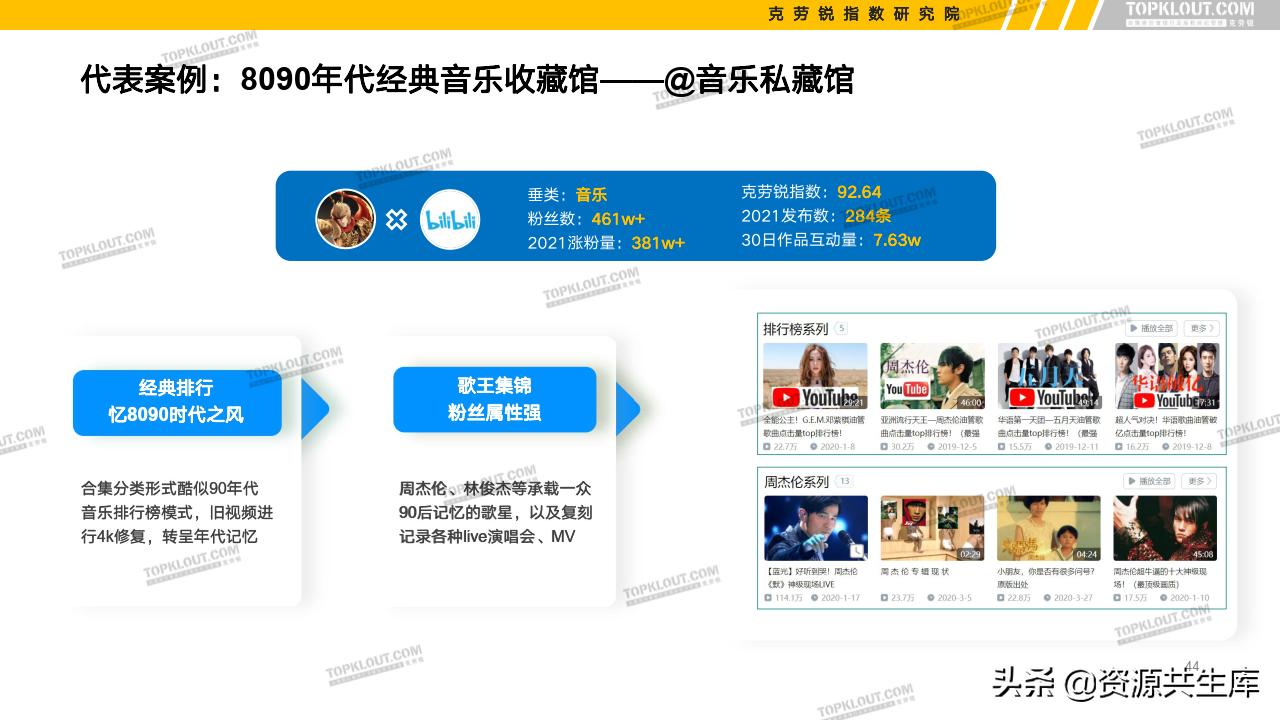 各平台kol的粉丝现状,kol粉丝分析报告