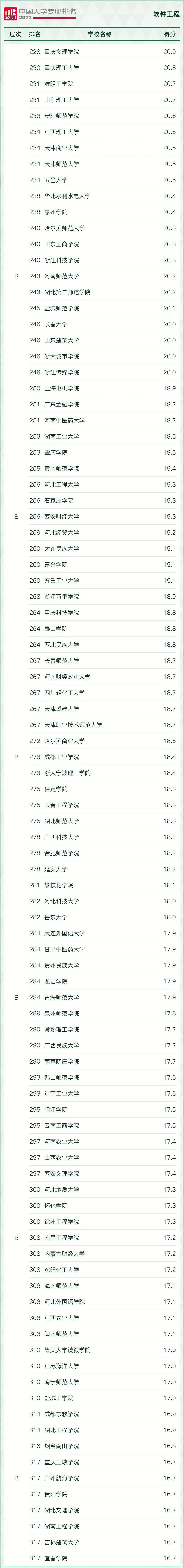 好就业薪资高的本科专业有哪些,十大就业热门专业排名前十的专业