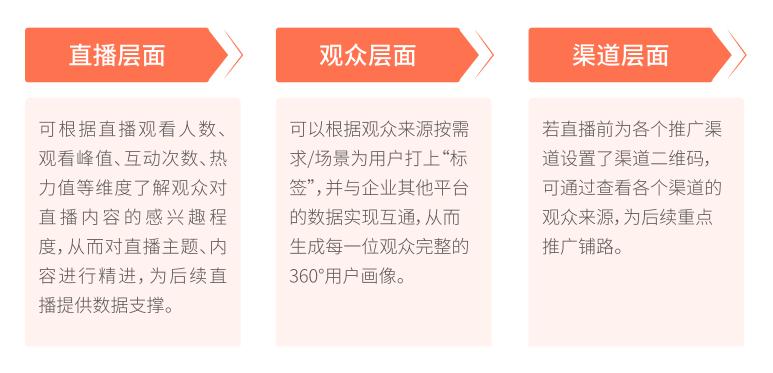 保利威联合致趣百川联合打造的《B2B企业直播搭建指南》正式发布