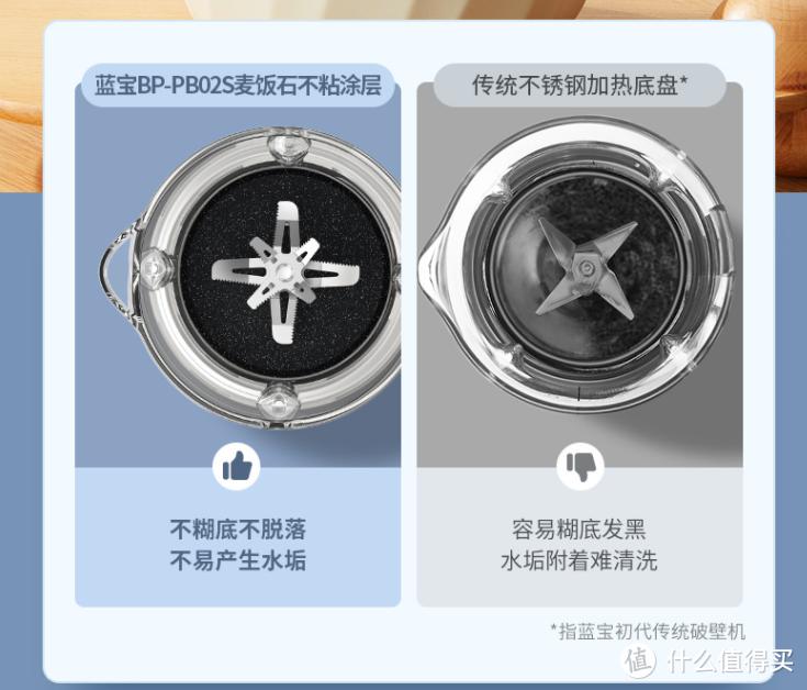 购物车借你抄!618都往购物车里放了什么