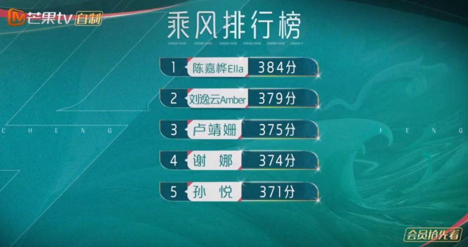 浪姐4第一次公演成绩,浪姐4投票结束了